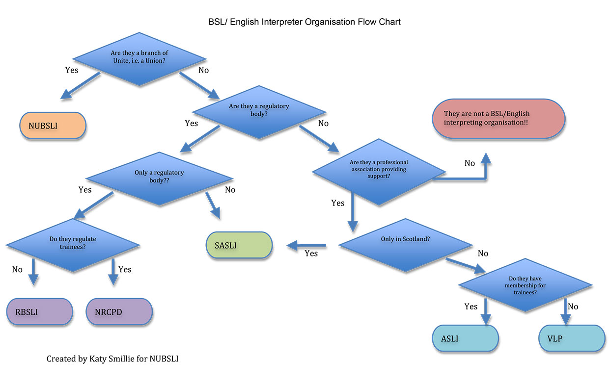 A quick guide to BSL/English interpreters' and translators ...