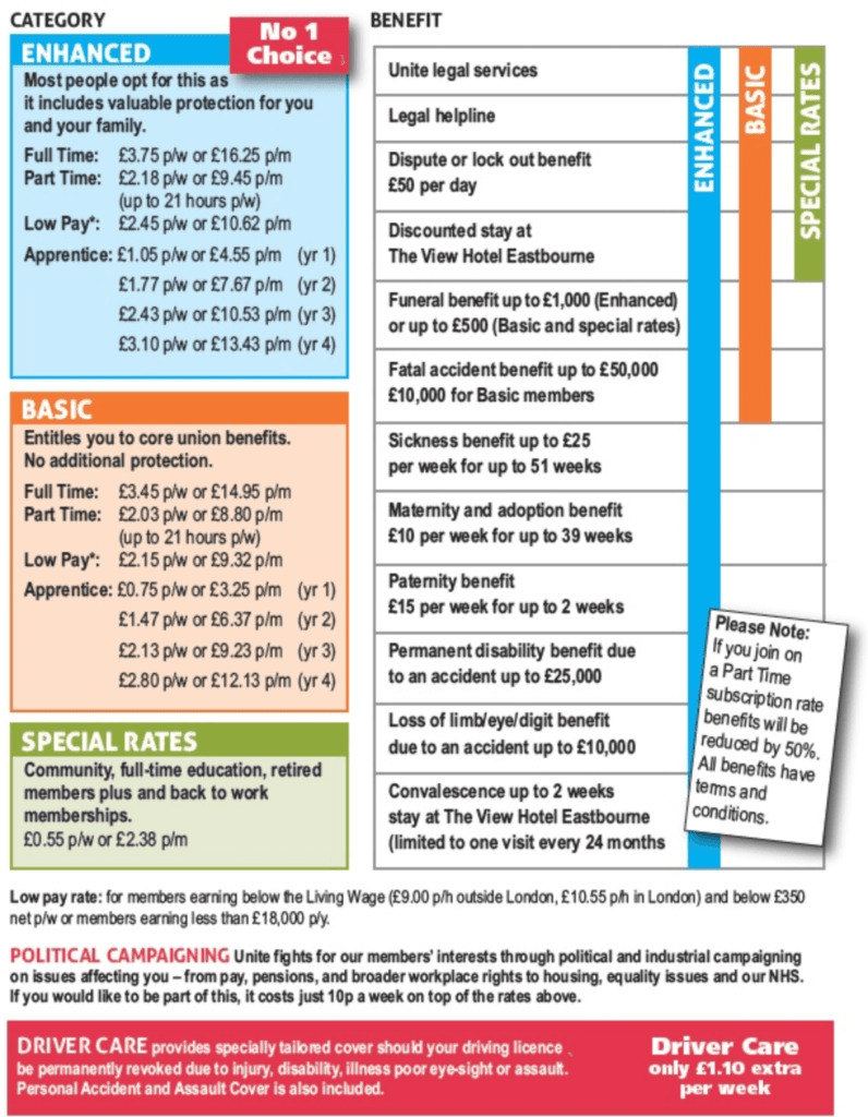 unite membership rates for bsl/english interpreters